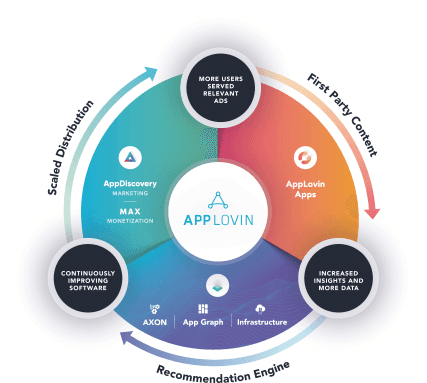 Strategies and Tricks for AppLovin Ads: A Data-Driven Guide