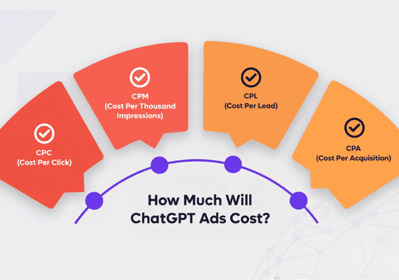 ChatGPT Advertising in 2026: What Marketers Need to Know About Ad Formats and Pricing